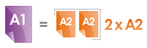 A1 correspond au double d'une feuille A2