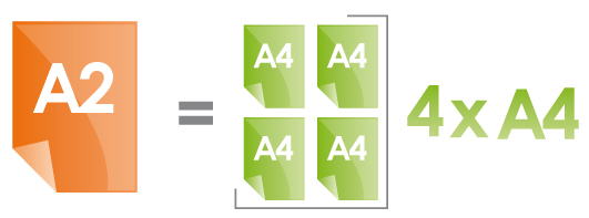 Format A2 = 4 Format A4