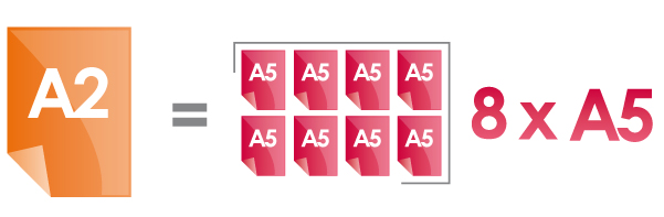 Format A2 = 8 Format A5