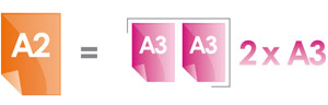 A3 correspond à la moitié d'une feuille A2